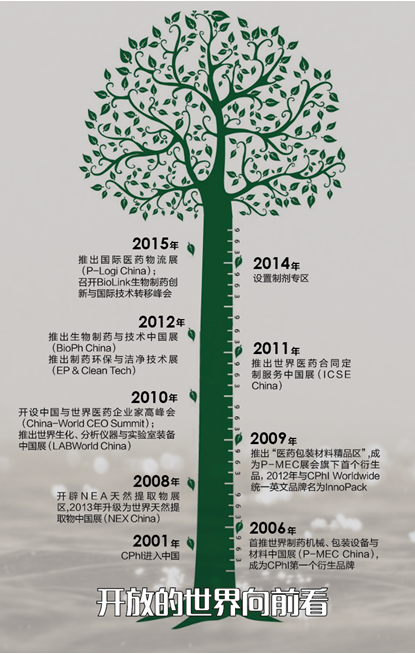 CPhI中国展： 十五年坚守，只为点燃中国制药强国梦